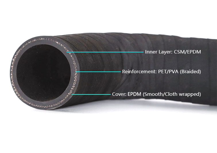 Interior details of the EPDM cloth-wrapped hose